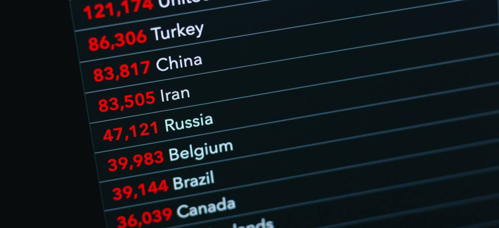 Global News Update & What It Means For Your Wallet