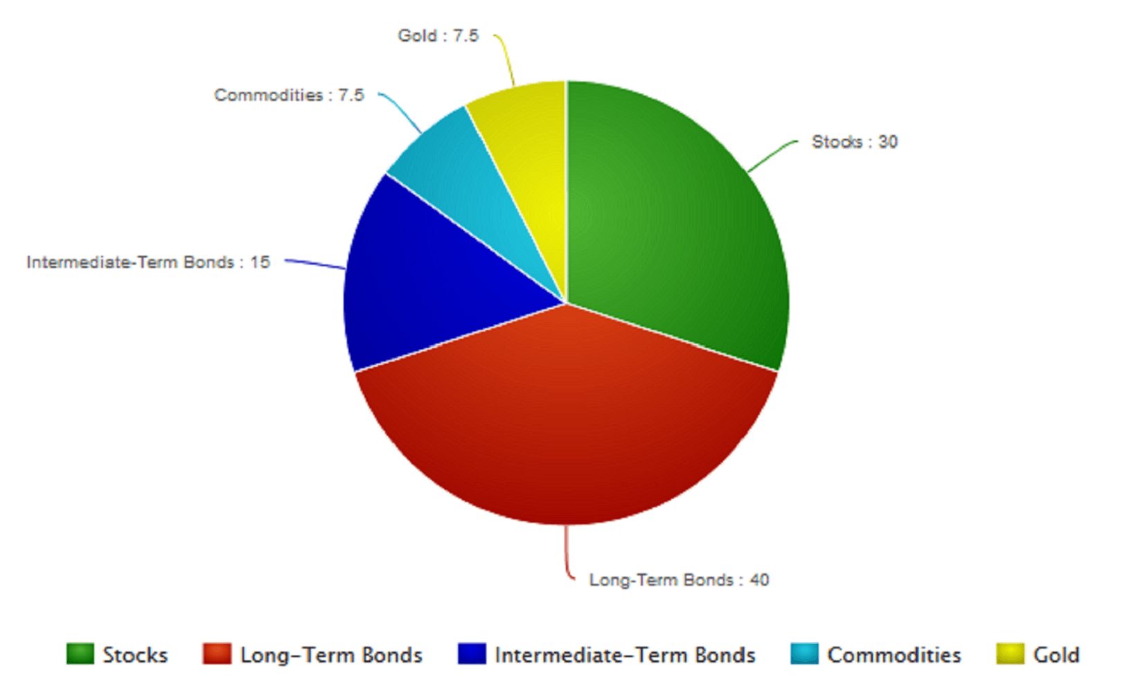 Investment in Gold: Why and How Much?